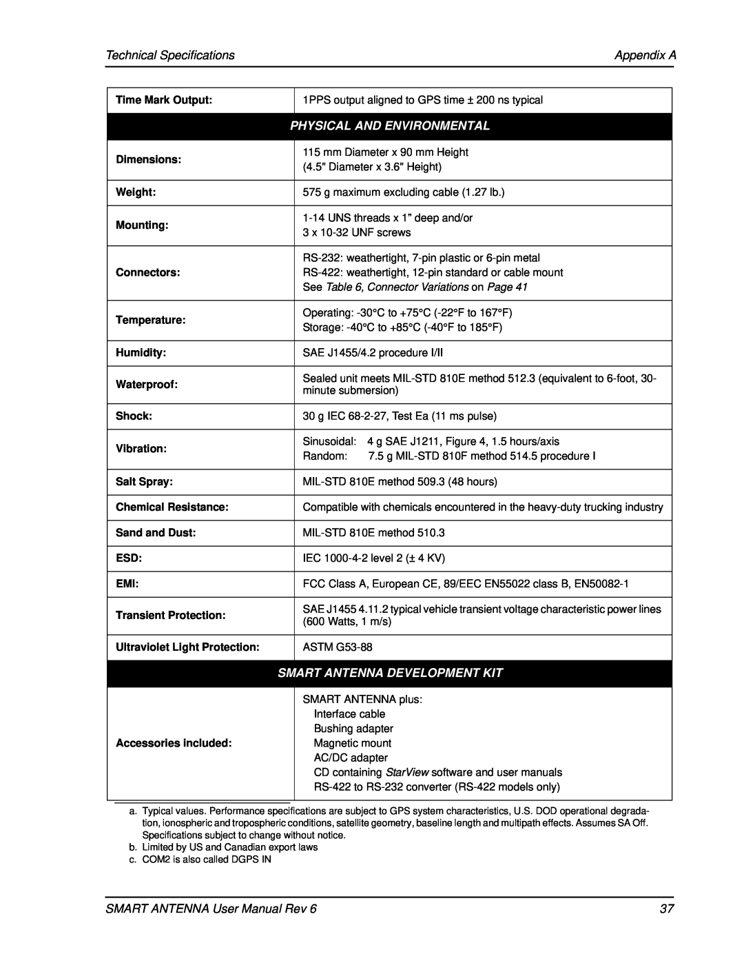 Novatel SMART ANTENNA Technical Specifications, Appendix A, Physical And Environmental, Smart Antenna Development Kit 