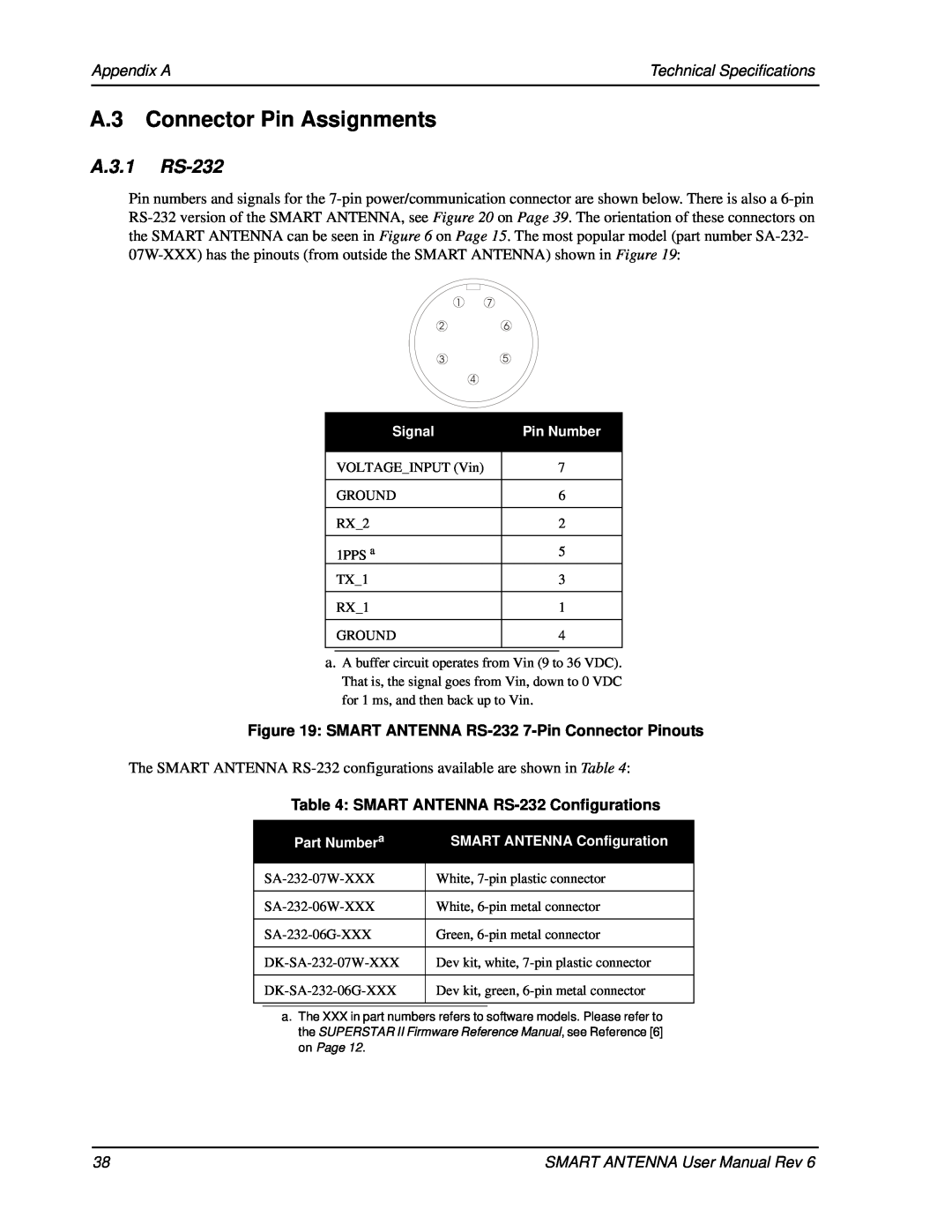 Novatel SMART ANTENNA user manual A.3 Connector Pin Assignments, A.3.1 RS-232, Appendix A, Technical Specifications 