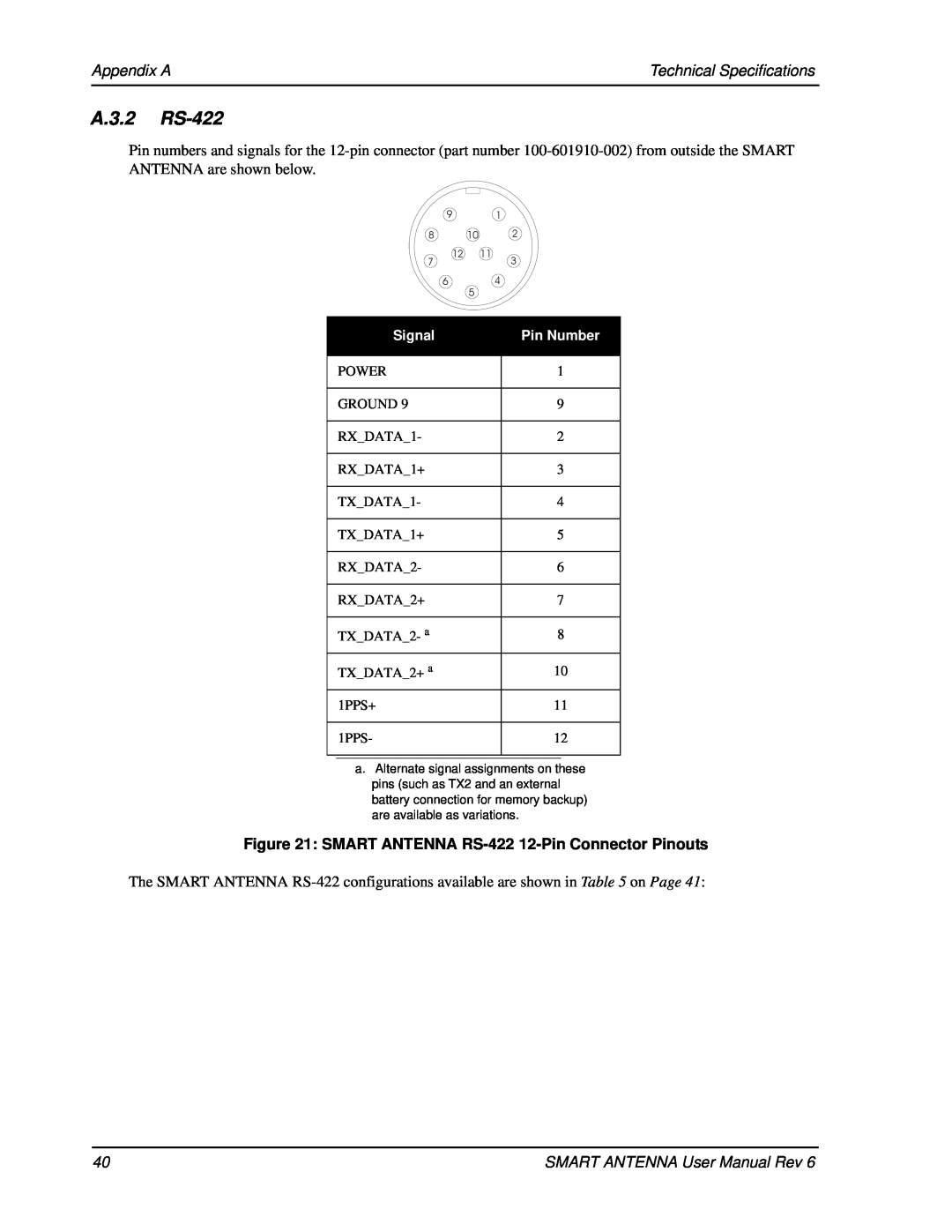 Novatel SMART ANTENNA user manual A.3.2 RS-422, Appendix A, Technical Specifications 