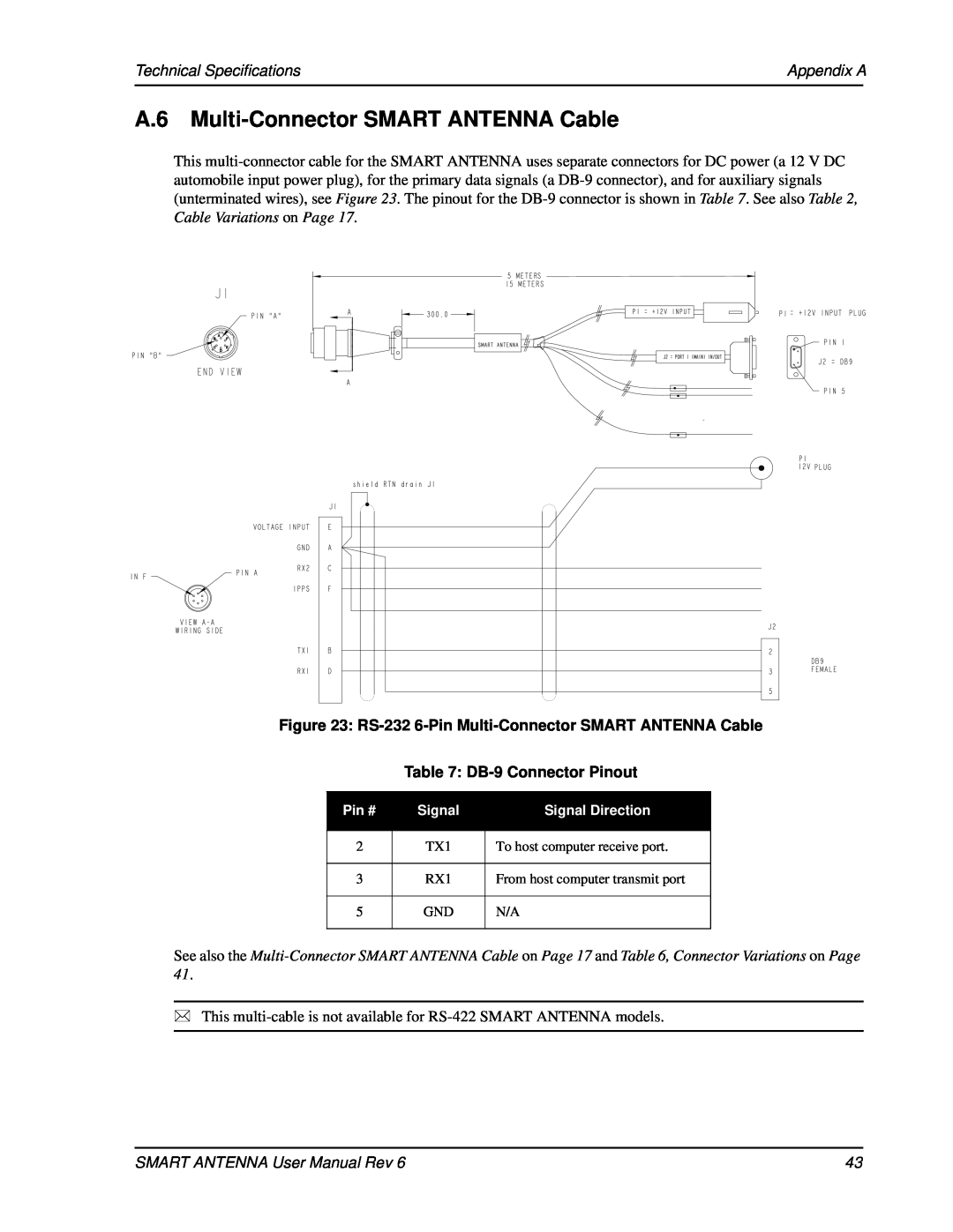 Novatel user manual A.6 Multi-ConnectorSMART ANTENNA Cable, Technical Specifications, Appendix A, DB-9Connector Pinout 