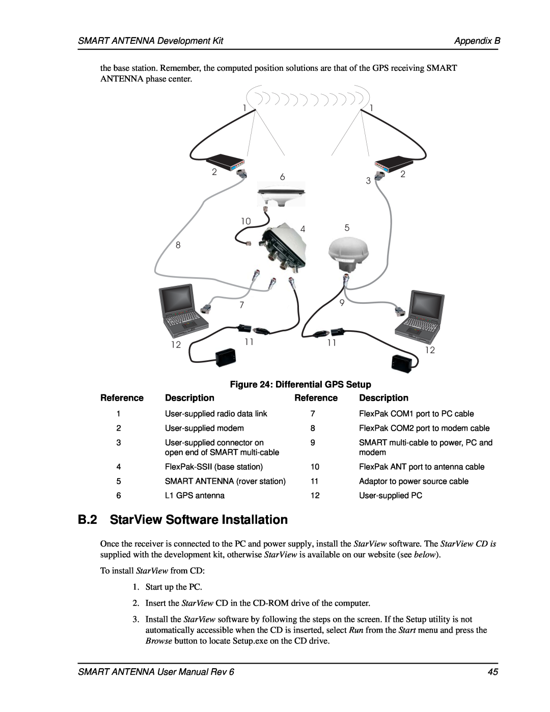 Novatel SMART ANTENNA user manual B.2 StarView Software Installation, Differential GPS Setup, Description, Reference 