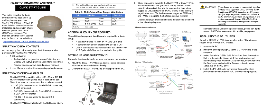 Novatel SMARTV1G quick start SMART-V1/V1G BOX Contents, Additional Equipment Required, Setting UP Your SMART-V1/V1G 