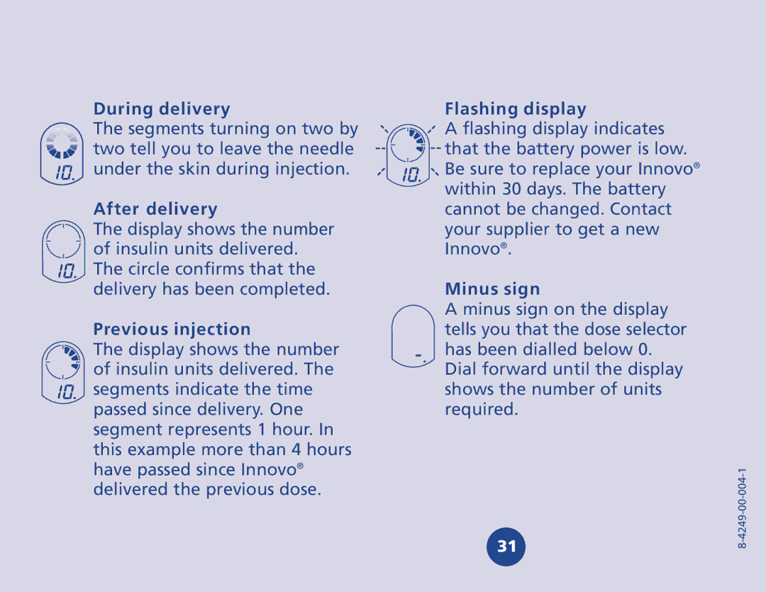 Novo Nordisk 510620 manual During delivery, After delivery, Previous injection, Flashing display, Minus sign 