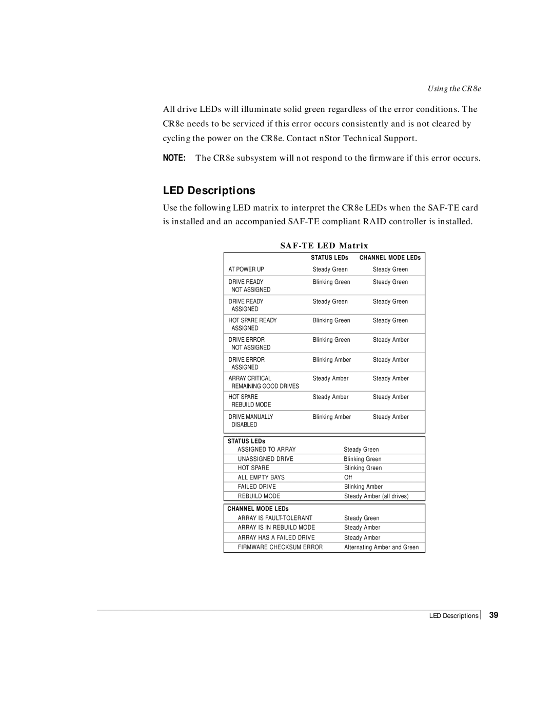 NStor Technologies Disk Array Enclosure, CR8e manual LED Descriptions, SAF-TE LED Matrix 