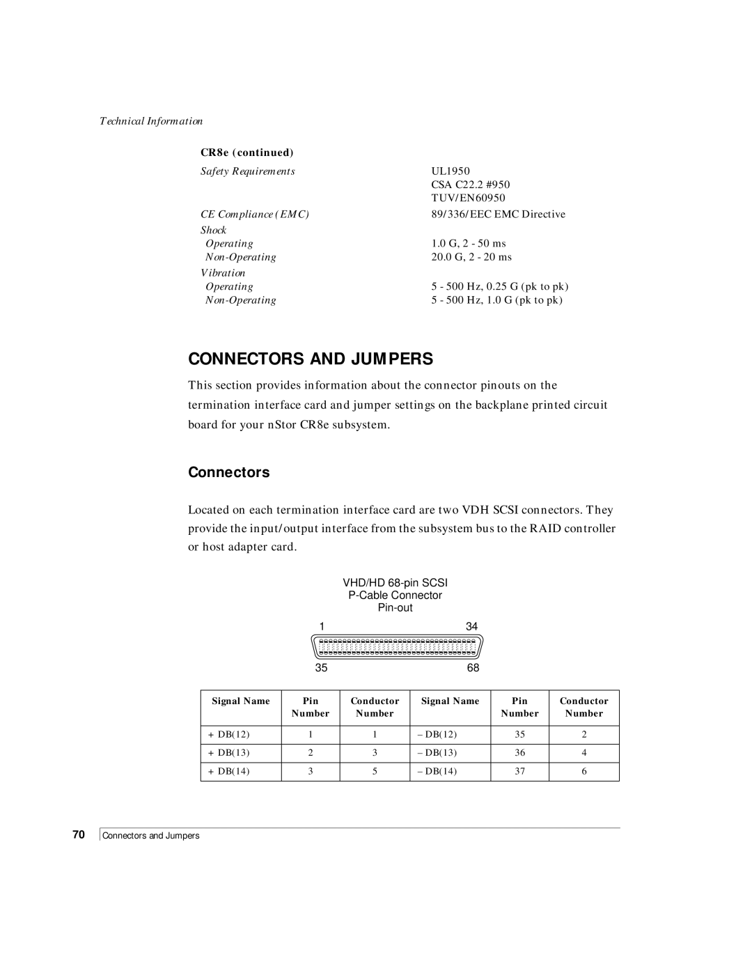 NStor Technologies CR8e, Disk Array Enclosure manual Connectors 