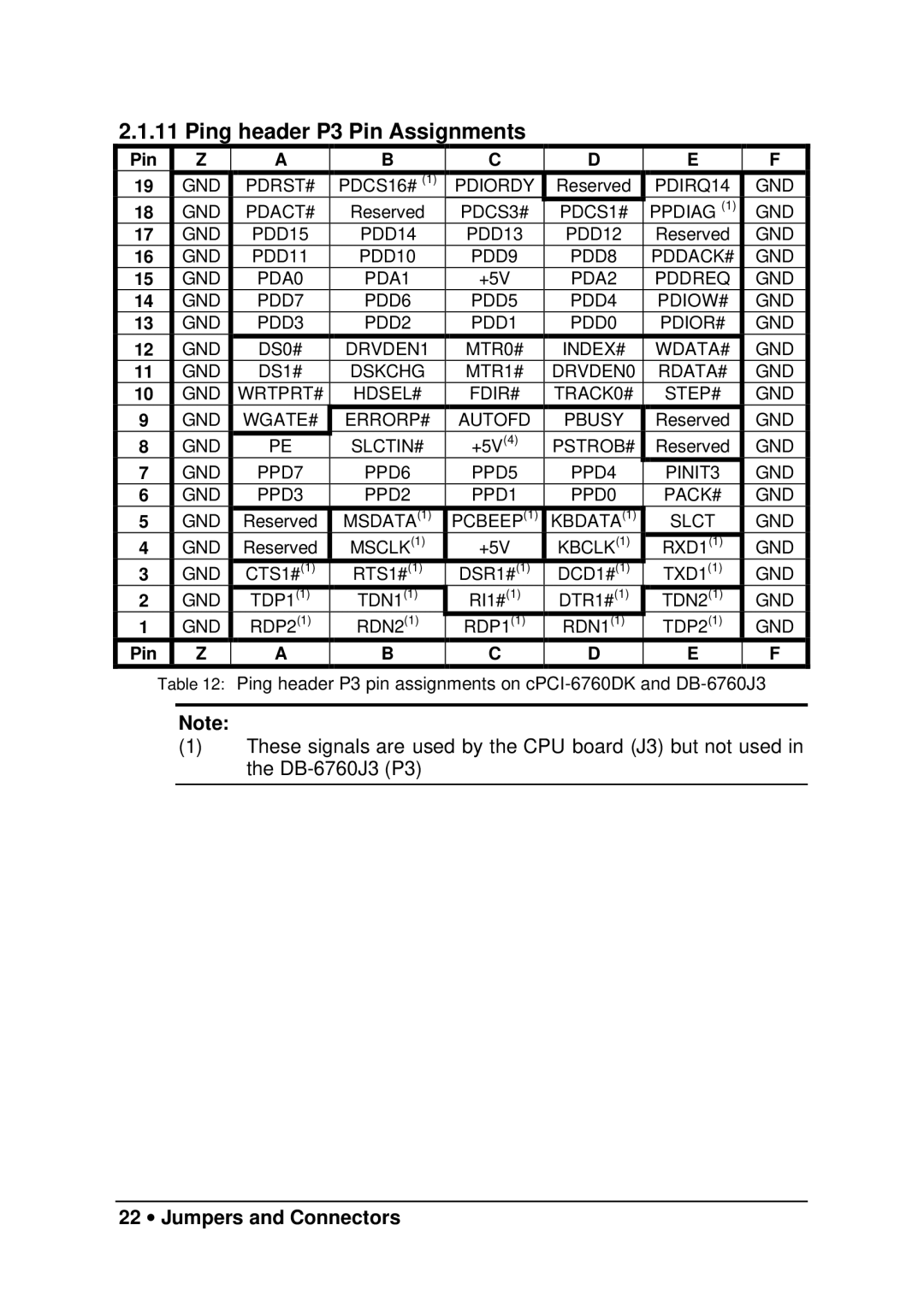 Nu Technology cPCI-6760DK/P5 manual Ping header P3 Pin Assignments, 22 ∙ Jumpers and Connectors 