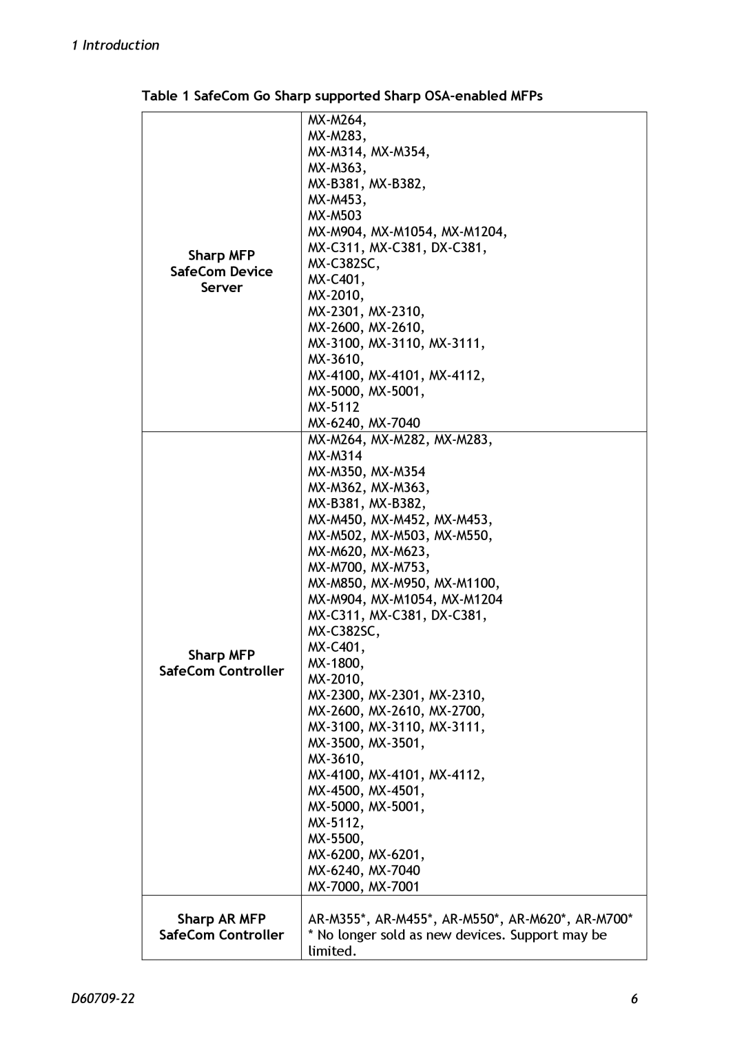 Nuance comm D60709-22 manual SafeCom Go Sharp supported Sharp OSA-enabled MFPs 