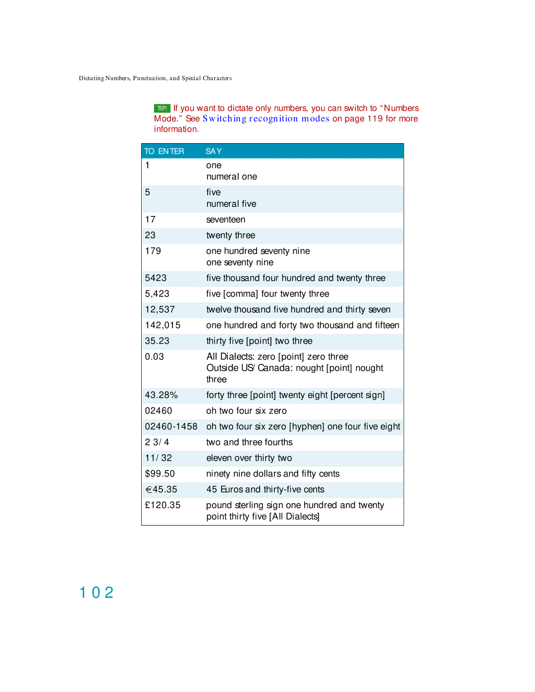 Nuance comm K609A-G00-11.0, K609A-GC3-11.0, K609A-WN9-11.0, K609AGC3110 manual 102 