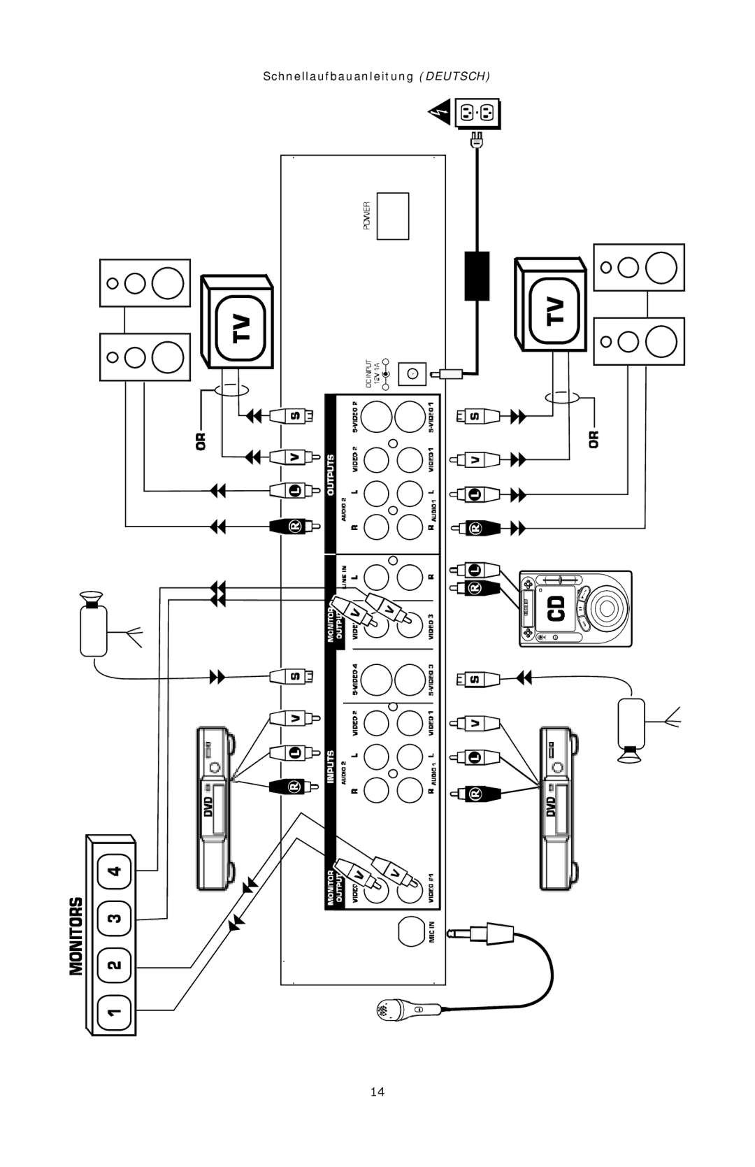 Numark Industries AVM01 quick start Schnellaufbauanleitung Deutsch 