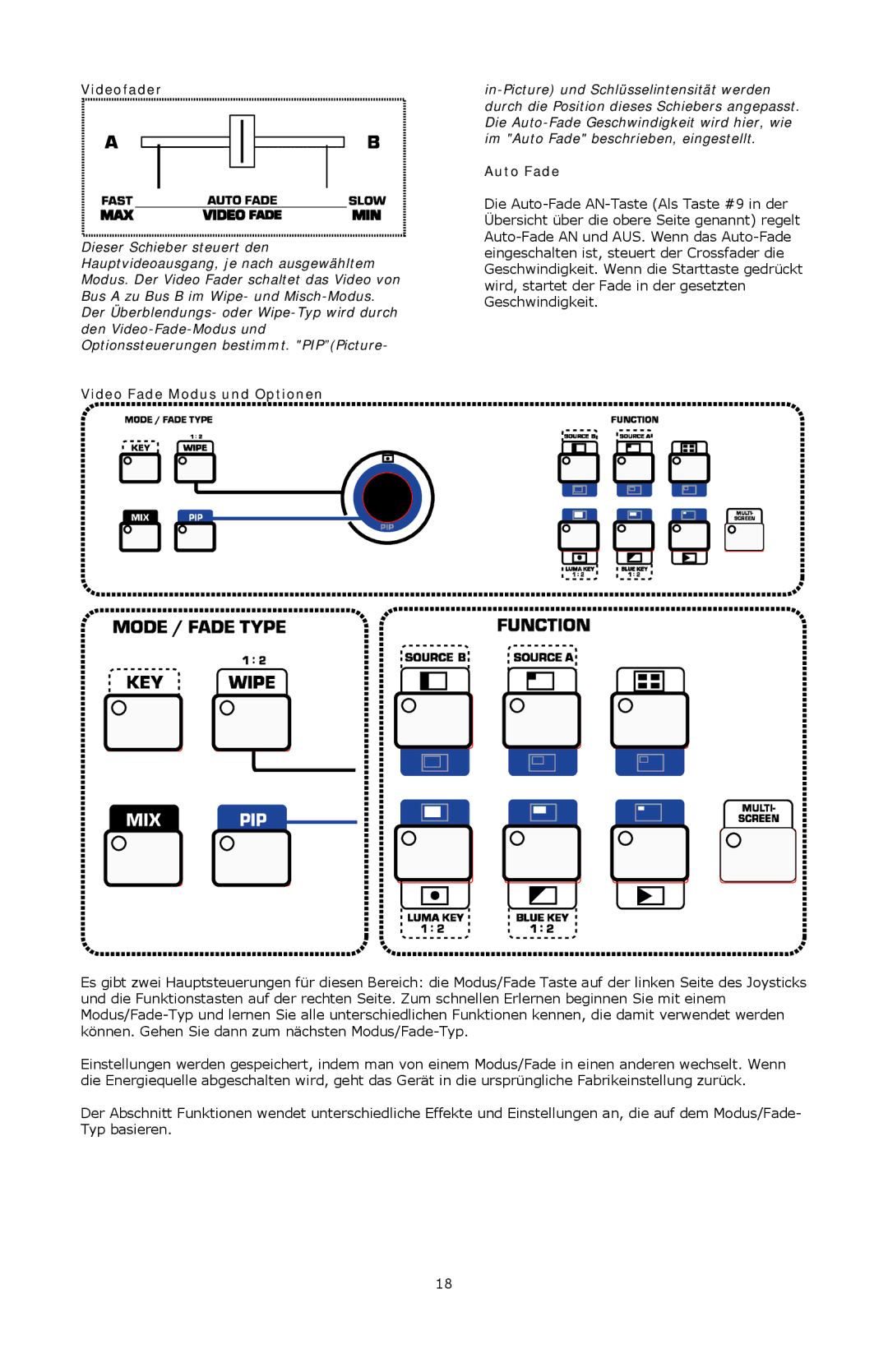 Numark Industries AVM01 quick start Videofader, Video Fade Modus und Optionen 