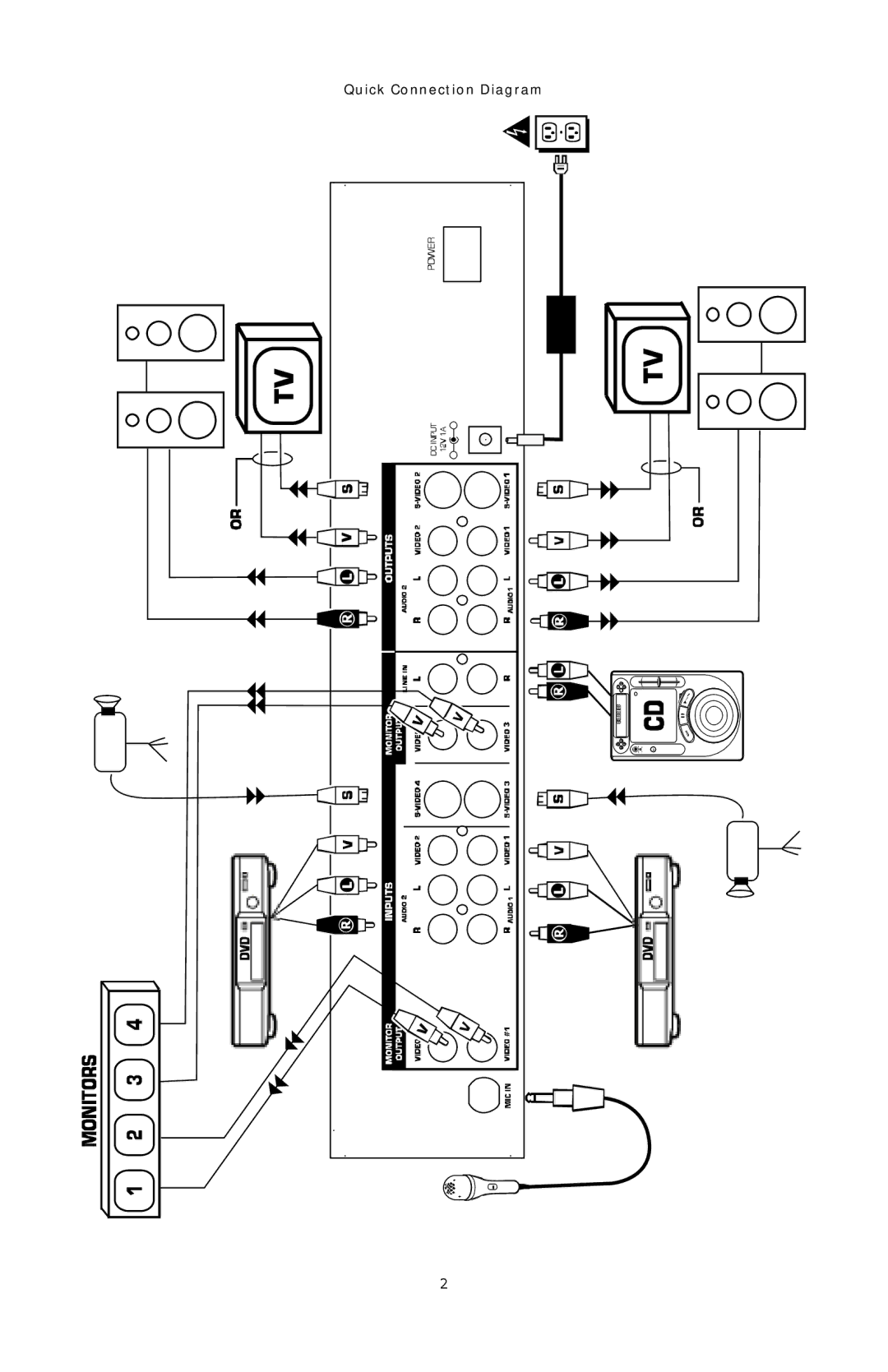 Numark Industries AVM01 quick start Quick Connection Diagram 