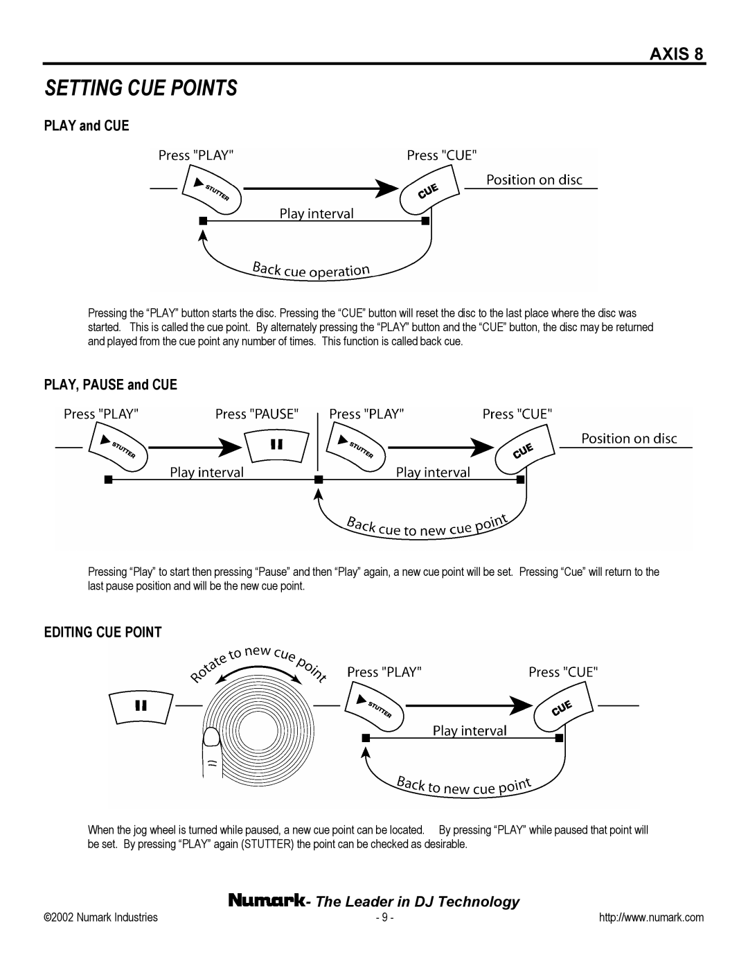 Numark Industries AXIS 8 owner manual Setting CUE Points, Editing CUE Point 