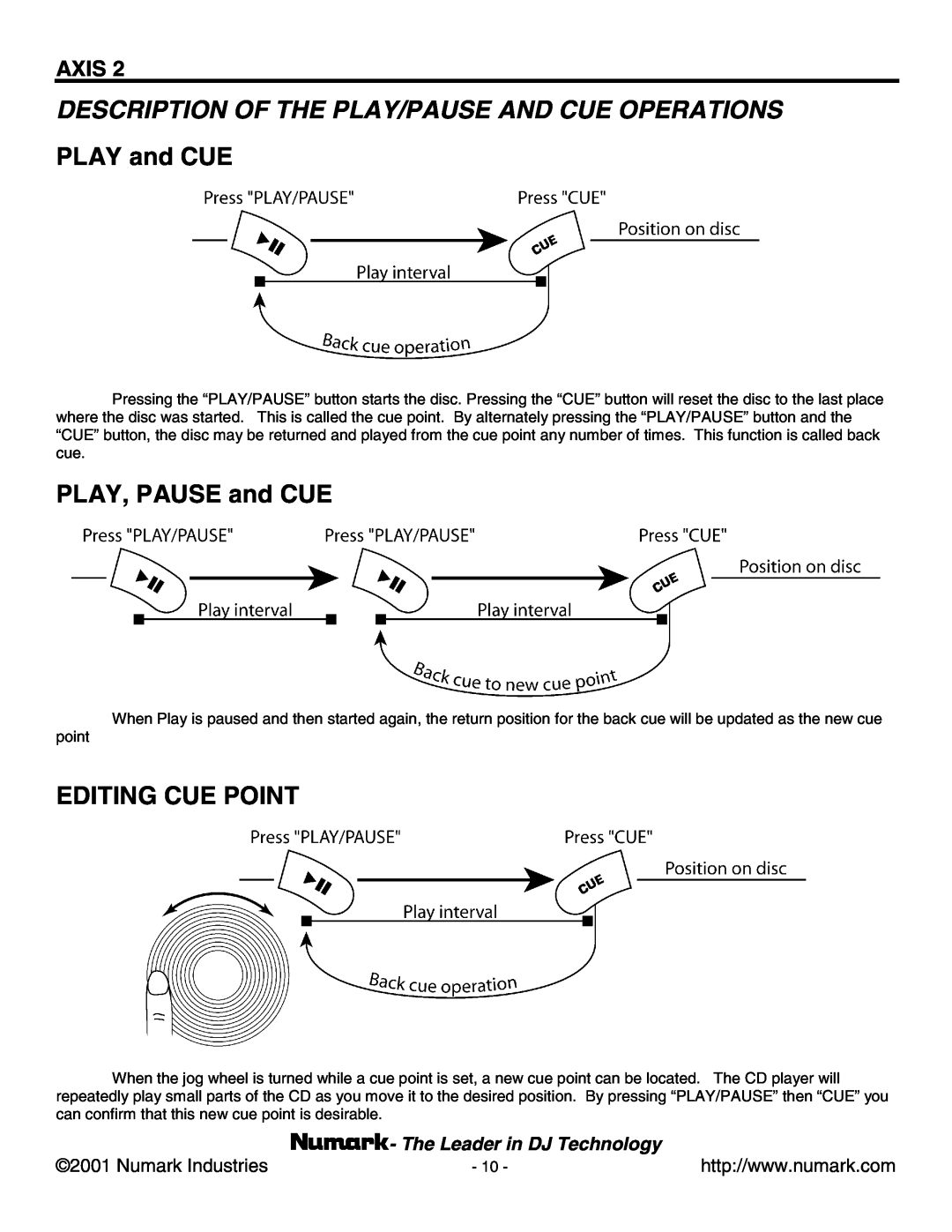 Numark Industries AXIS 9 manual Description Of The Play/Pause And Cue Operations, PLAY and CUE, PLAY, PAUSE and CUE, Axis 