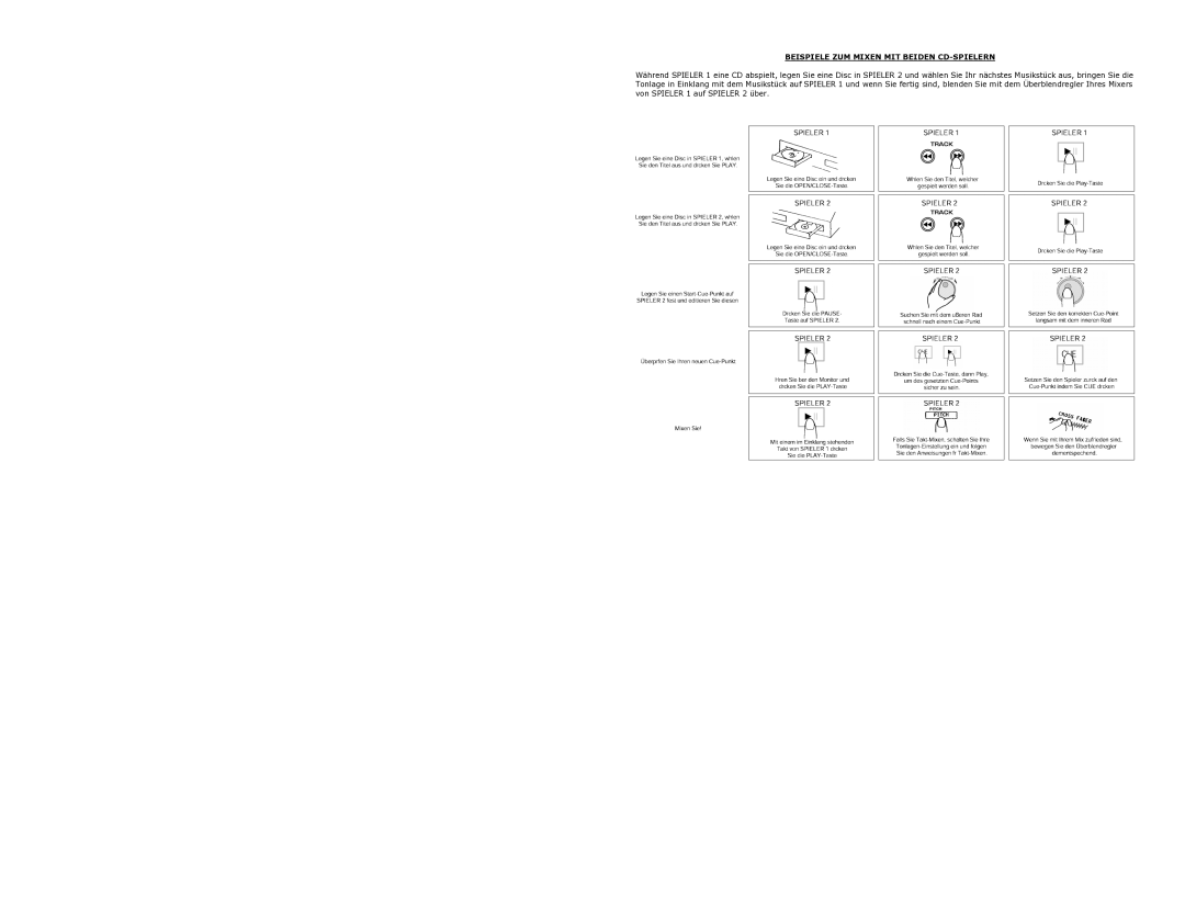 Numark Industries CDMIX3 quick start Beispiele ZUM Mixen MIT Beiden CD-SPIELERN 
