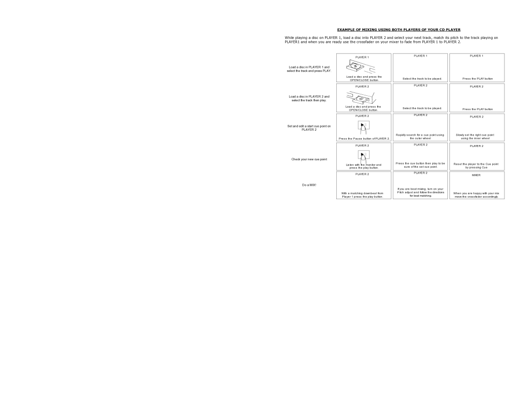 Numark Industries CDMIX3 quick start Example of Mixing Using Both Players of Your CD Player 