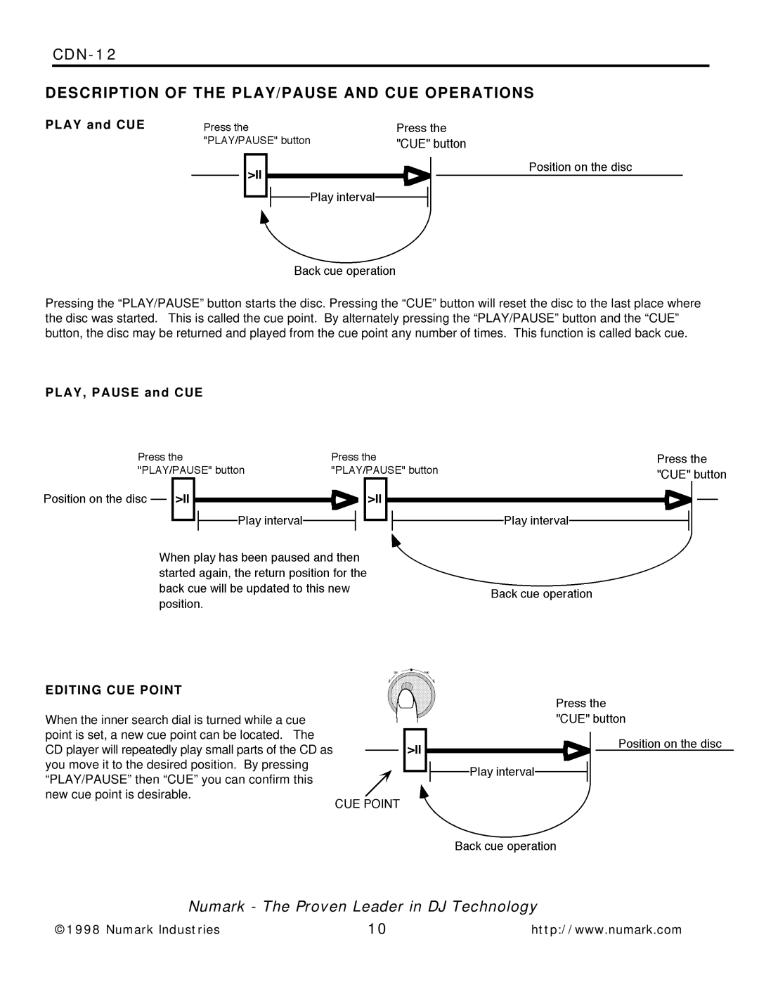 Numark Industries CDN-12 manual Description of the PLAY/PAUSE and CUE Operations, Play and CUE 