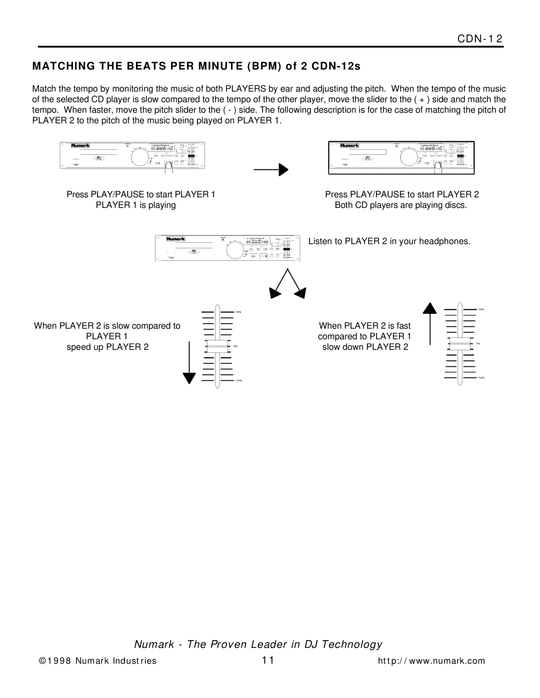 Numark Industries manual CDN-12 Matching the Beats PER Minute BPM of 2 CDN-12s 