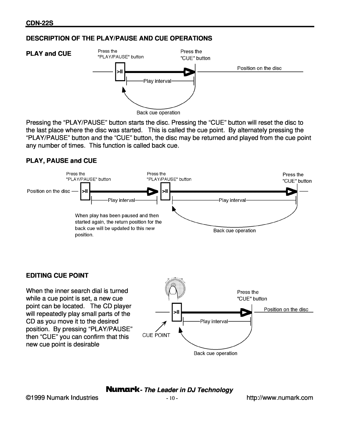 Numark Industries CDN-22S Description Of The Play/Pause And Cue Operations, PLAY and CUE, The Leader in DJ Technology 