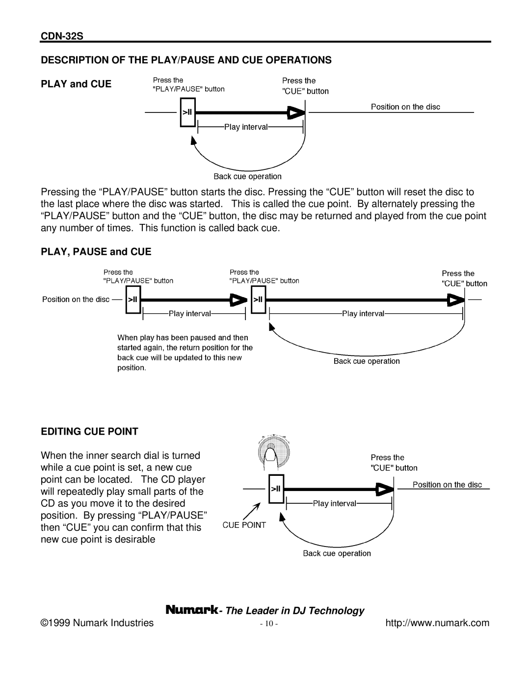 Numark Industries manual CDN-32S Description of the PLAY/PAUSE and CUE Operations, Editing CUE Point 