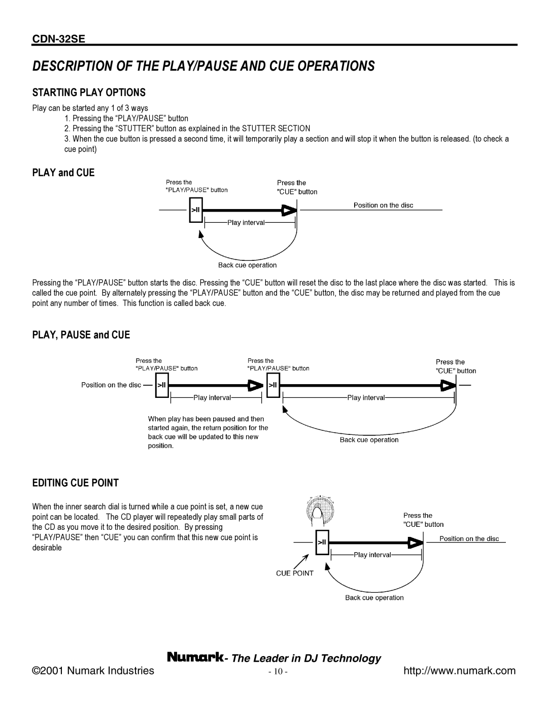 Numark Industries CDN-32SE Description of the PLAY/PAUSE and CUE Operations, Starting Play Options, Editing CUE Point 