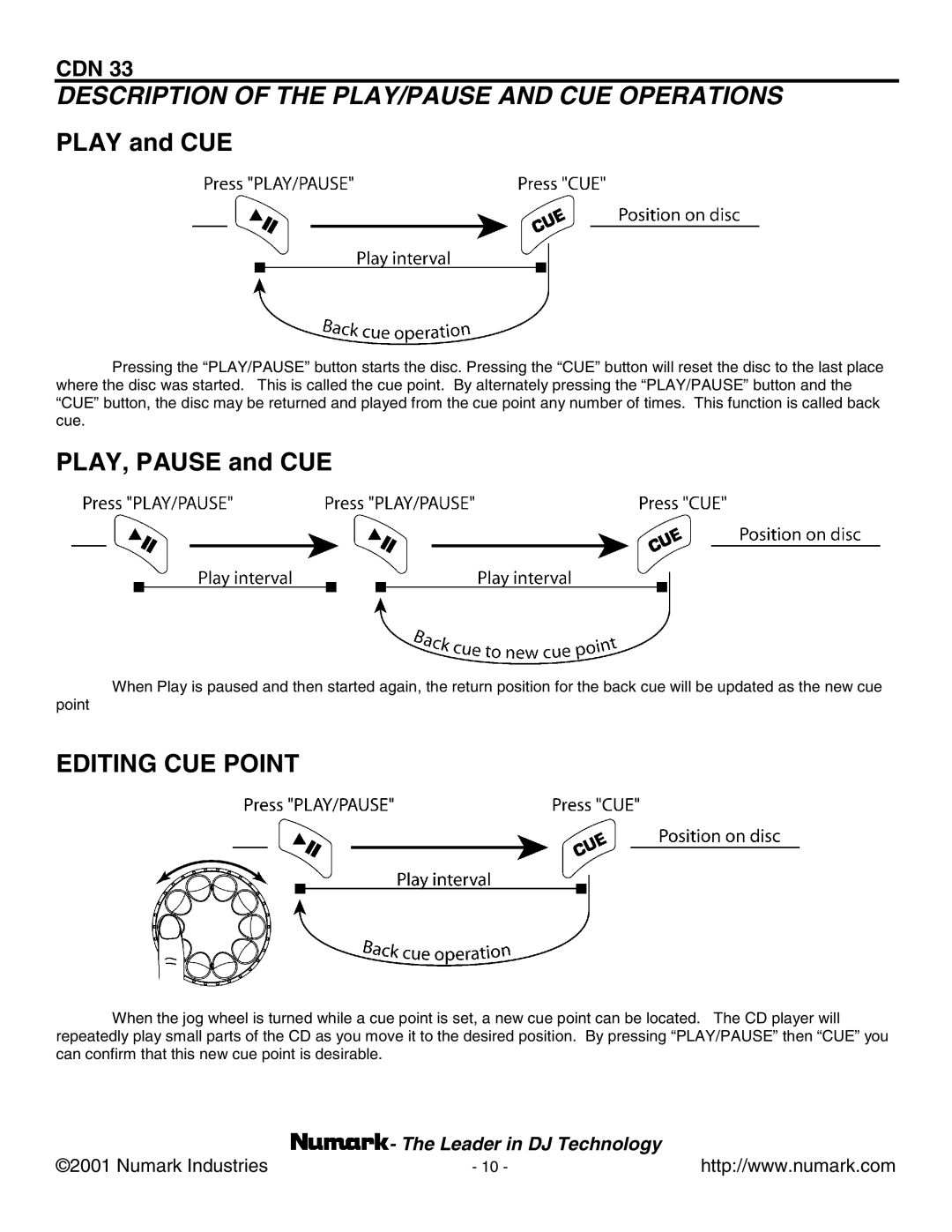 Numark Industries CDN 33 manual Description of the PLAY/PAUSE and CUE Operations, Play and CUE 