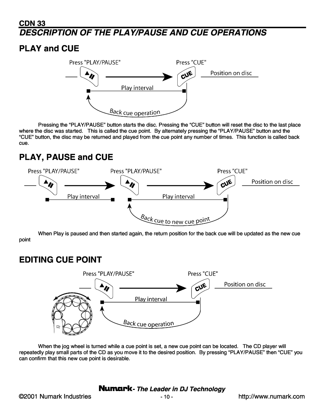 Numark Industries CDN 33 manual Description Of The Play/Pause And Cue Operations, PLAY and CUE, PLAY, PAUSE and CUE 