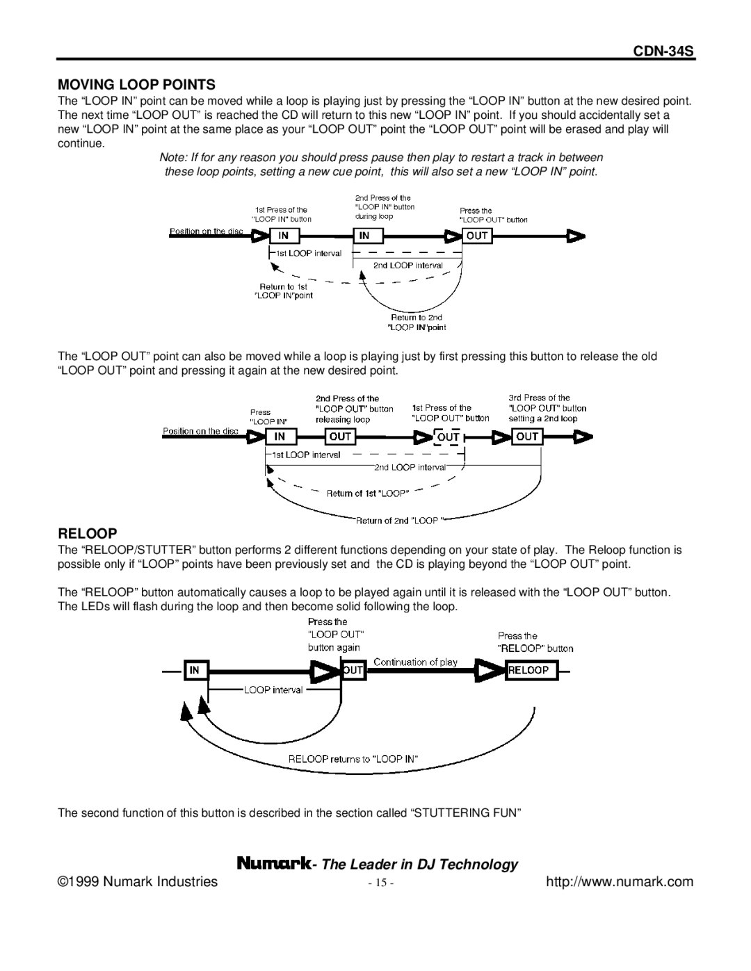 Numark Industries manual CDN-34S Moving Loop Points, Reloop 