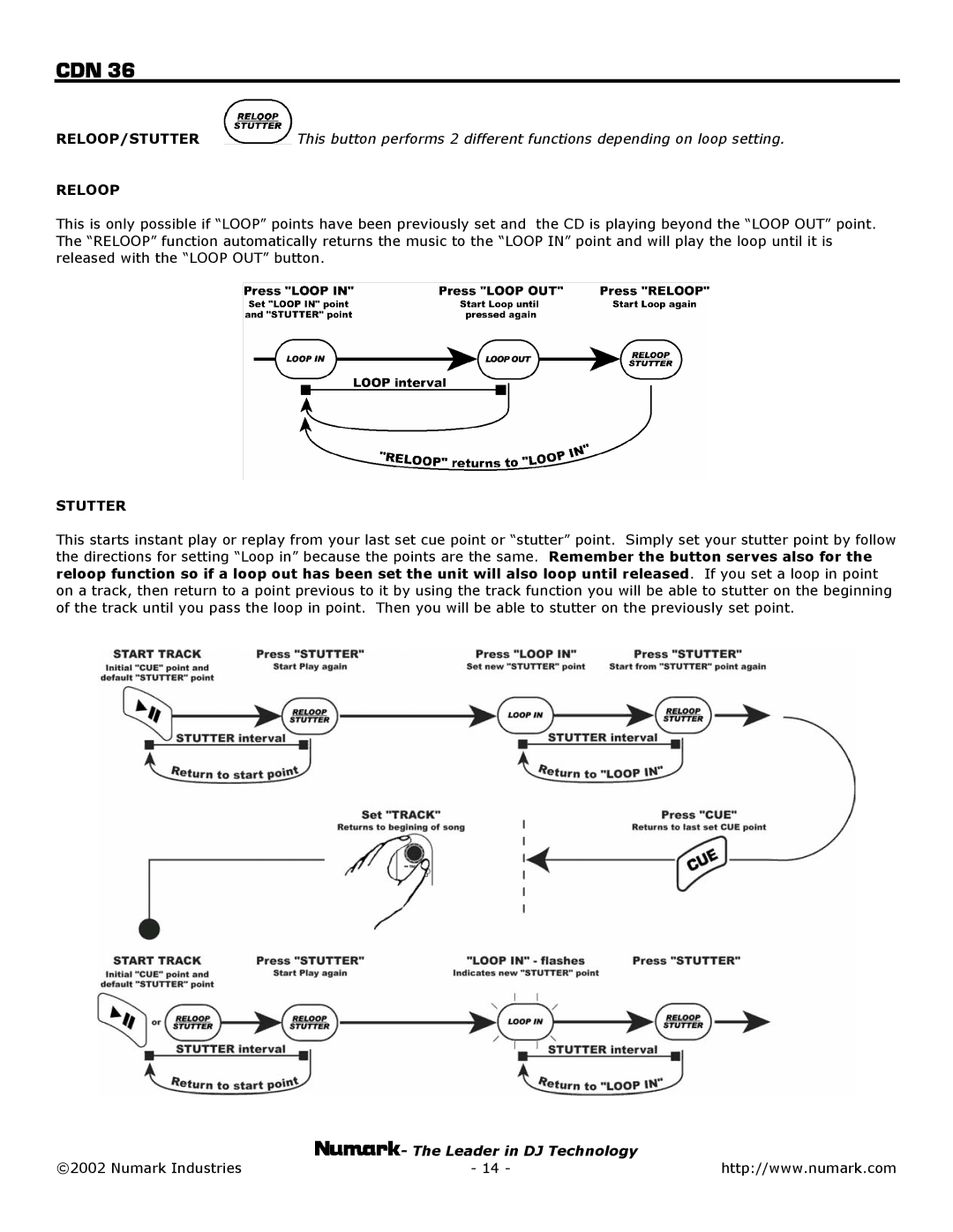 Numark Industries CDN 36 owner manual Reloop/Stutter 