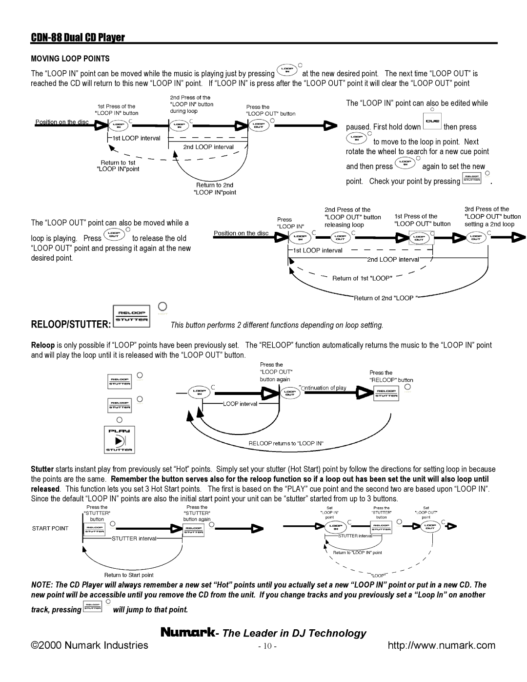 Numark Industries CDN-88 manual Moving Loop Points 