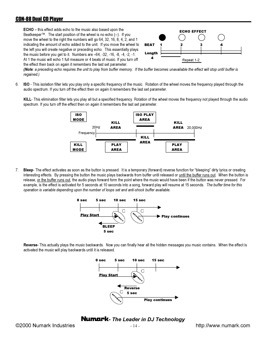 Numark Industries CDN-88 manual Echo this effect adds echo to the music also based upon 