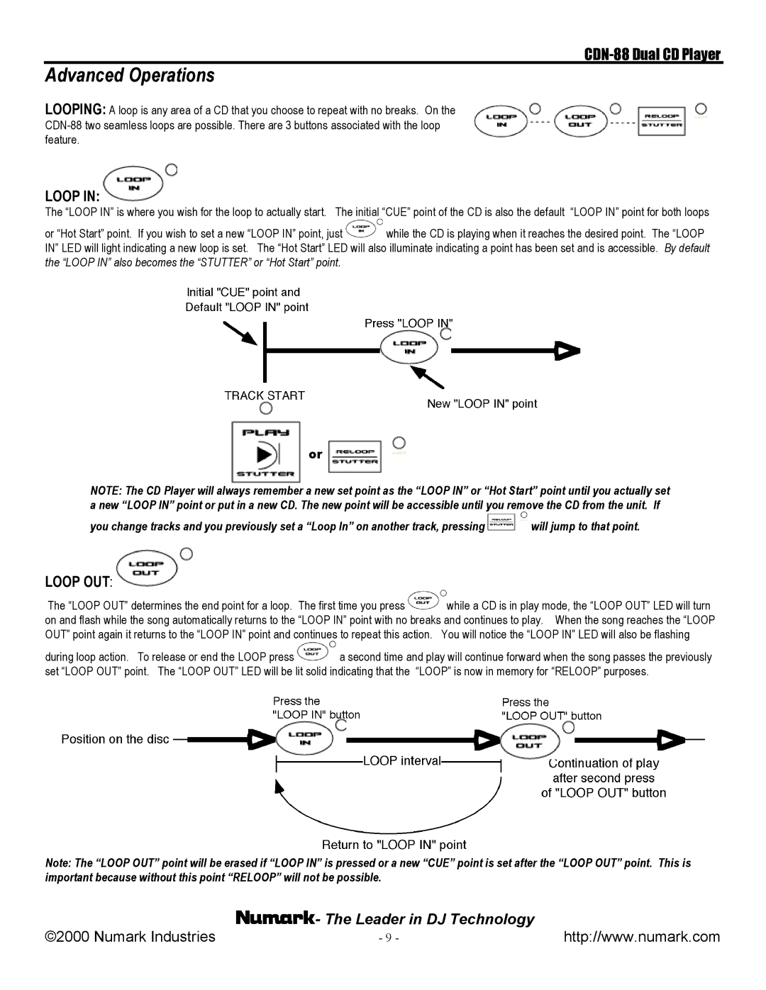 Numark Industries CDN-88 manual Loop OUT 