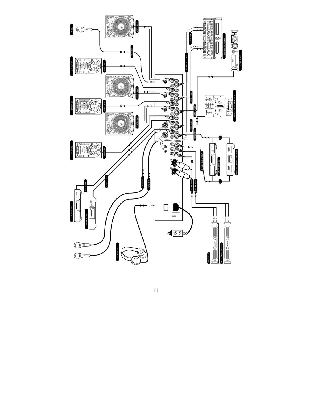 Numark Industries CM 200 quick start Normflangerlopasstefiautopanva 