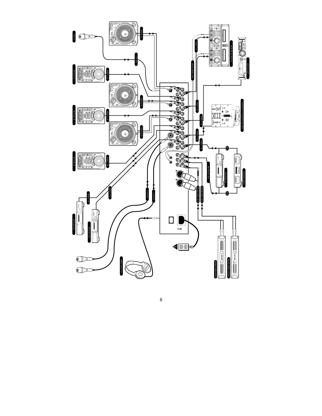 Numark Industries CM 200 quick start Normflangerlopasstefiautopanautocutva 