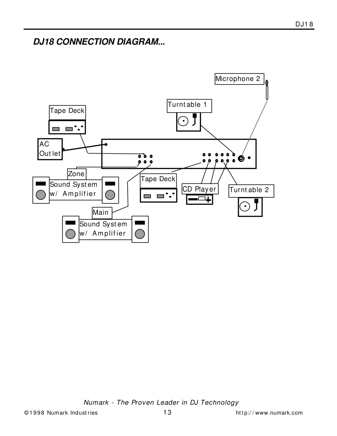 Numark Industries DJ-18 owner manual DJ18 Connection Diagram 