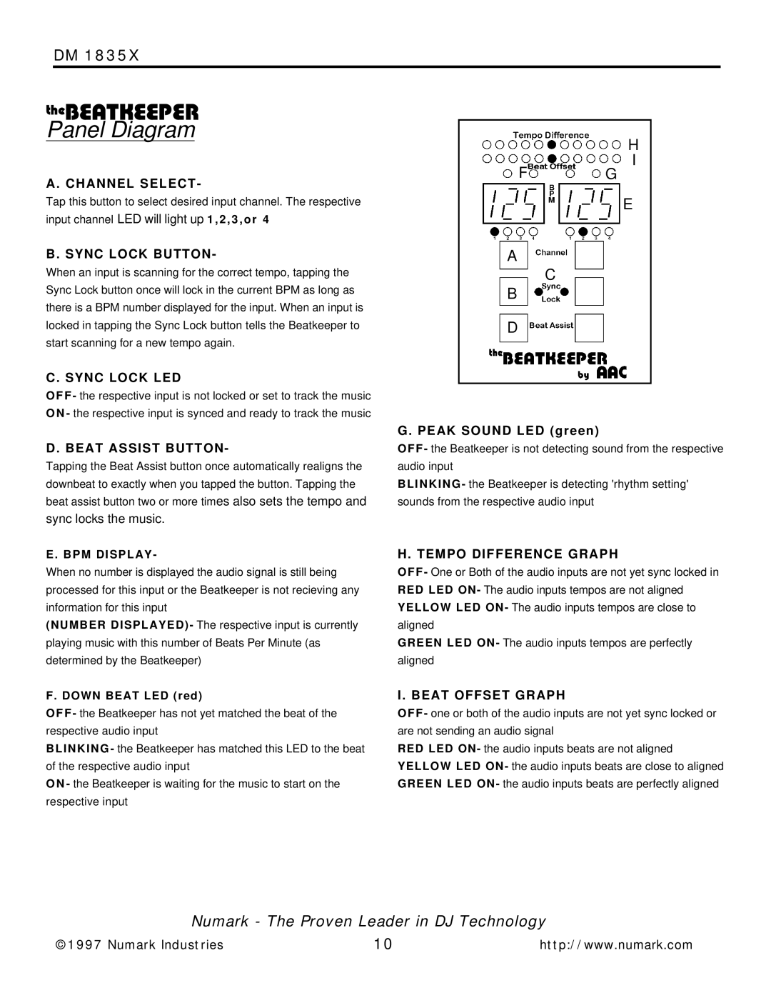 Numark Industries DM 1835X owner manual Panel Diagram, Peak Sound LED green 