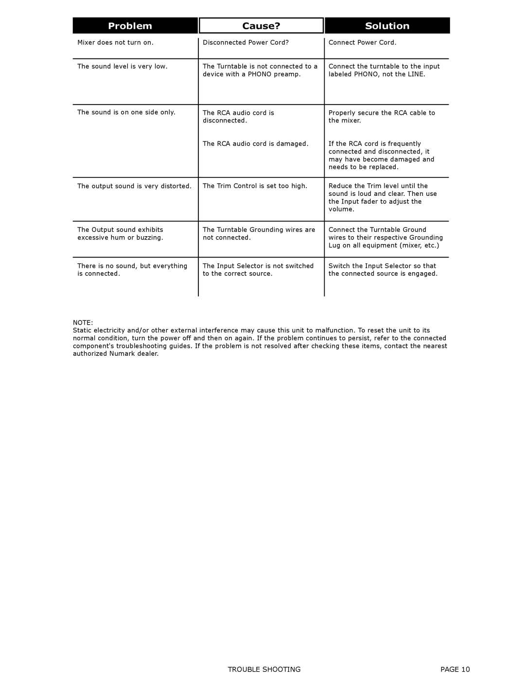 Numark Industries DM-950 operating instructions Problem 