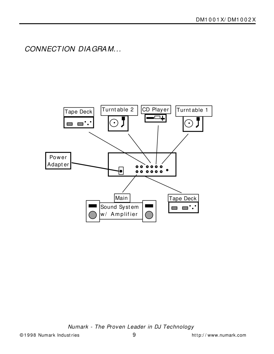 Numark Industries DM1001X, DM1002X owner manual Connection Diagram 