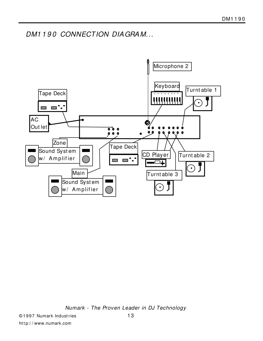 Numark Industries owner manual DM1190 Connection Diagram 