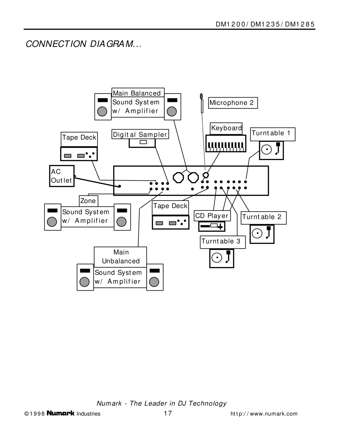 Numark Industries DM1235, DM1285, DM1200 owner manual Connection Diagram 