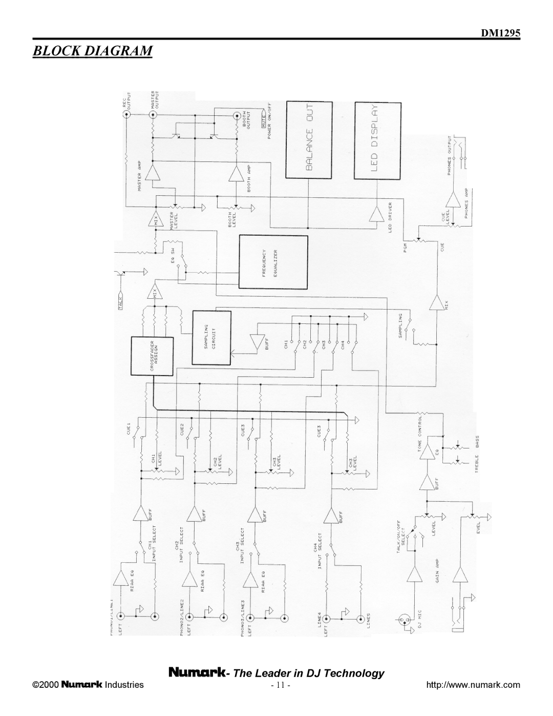 Numark Industries DM1295 owner manual Block Diagram 