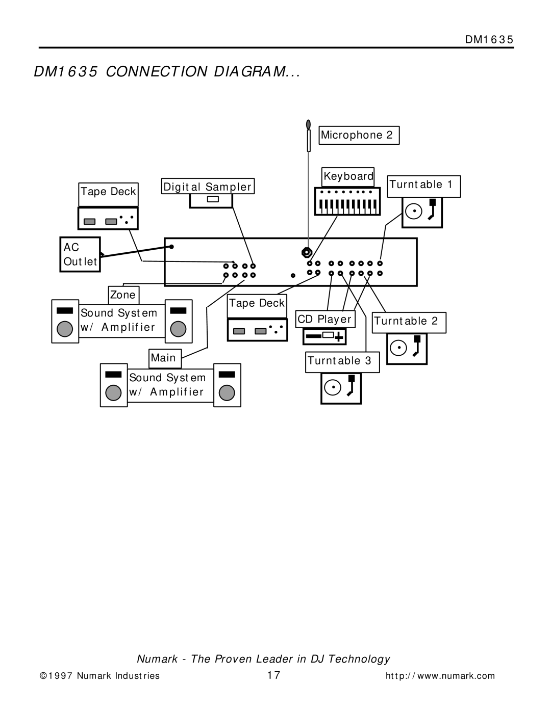 Numark Industries owner manual DM1635 Connection Diagram 