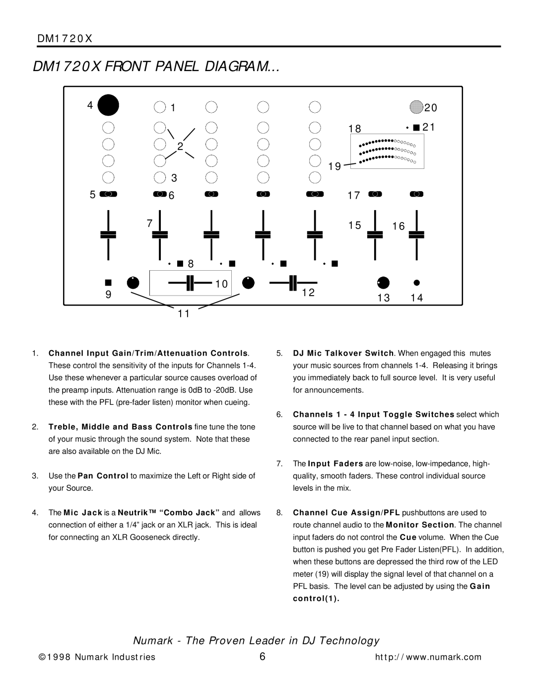 Numark Industries owner manual DM1720X Front Panel Diagram 