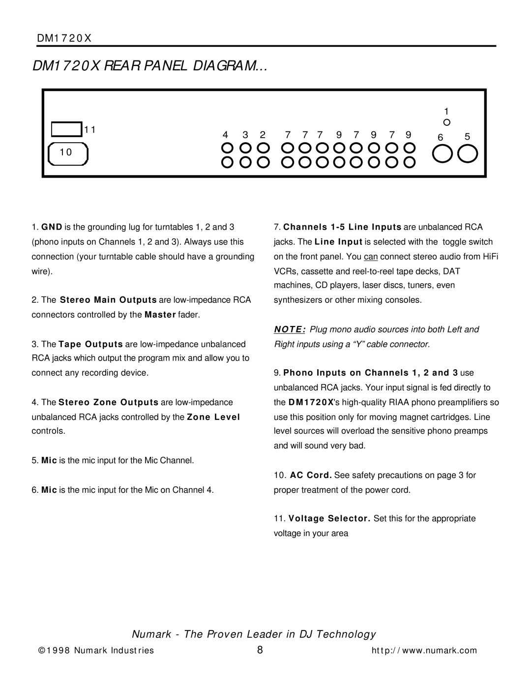 Numark Industries owner manual DM1720X Rear Panel Diagram 