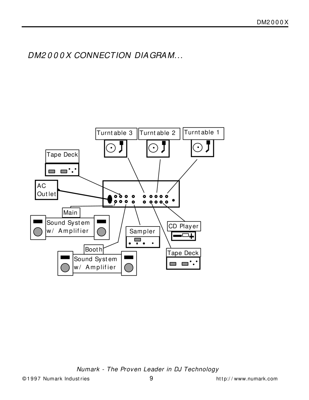 Numark Industries owner manual DM2000X Connection Diagram 