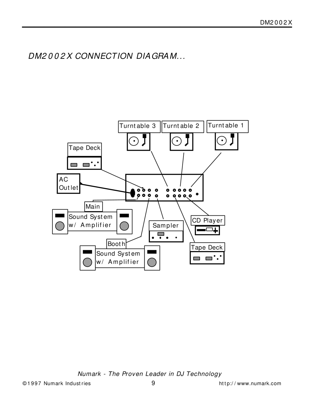 Numark Industries owner manual DM2002X Connection Diagram 