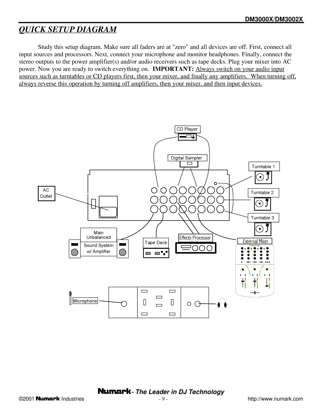 Numark Industries DM3000X, DM3002X owner manual Quick Setup Diagram 