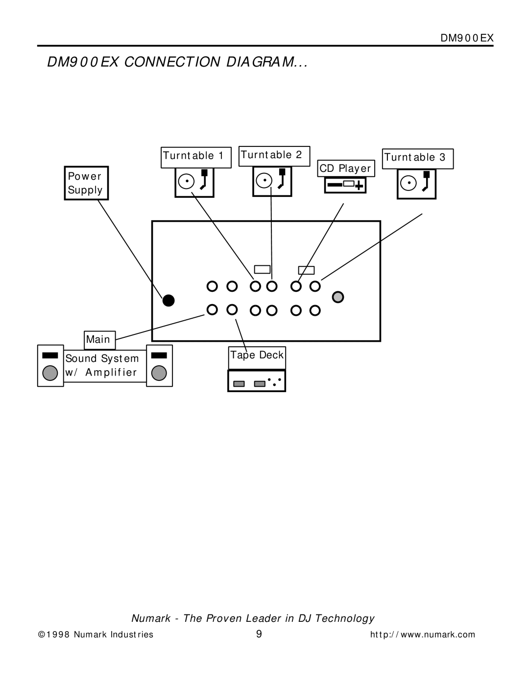 Numark Industries owner manual DM900EX Connection Diagram 