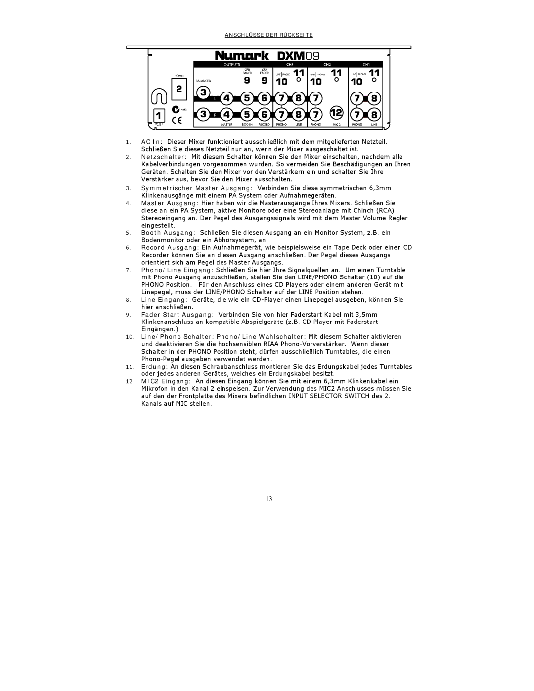 Numark Industries DXM09 quick start Anschlüsse DER Rückseite 