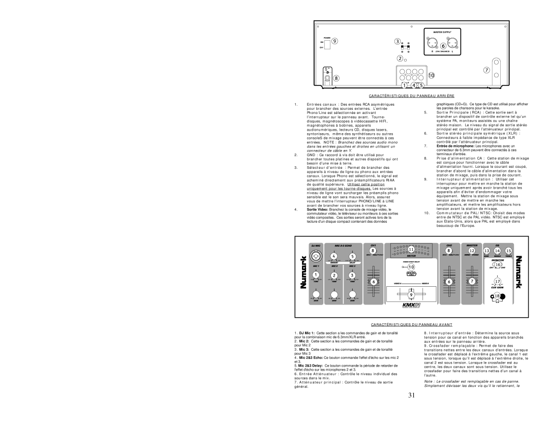 Numark Industries KMX01 quick start Caractéristiques DU Panneau Arrière, Caractéristiques DU Panneau Avant 