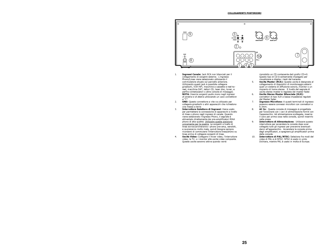 Numark Industries KMX02 quick start Collegamenti Posteriori 